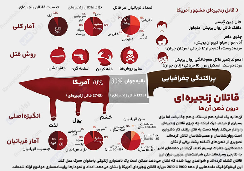 هیبریستوفیلیا یا مجرم دوستی راز جذابیت خطر
