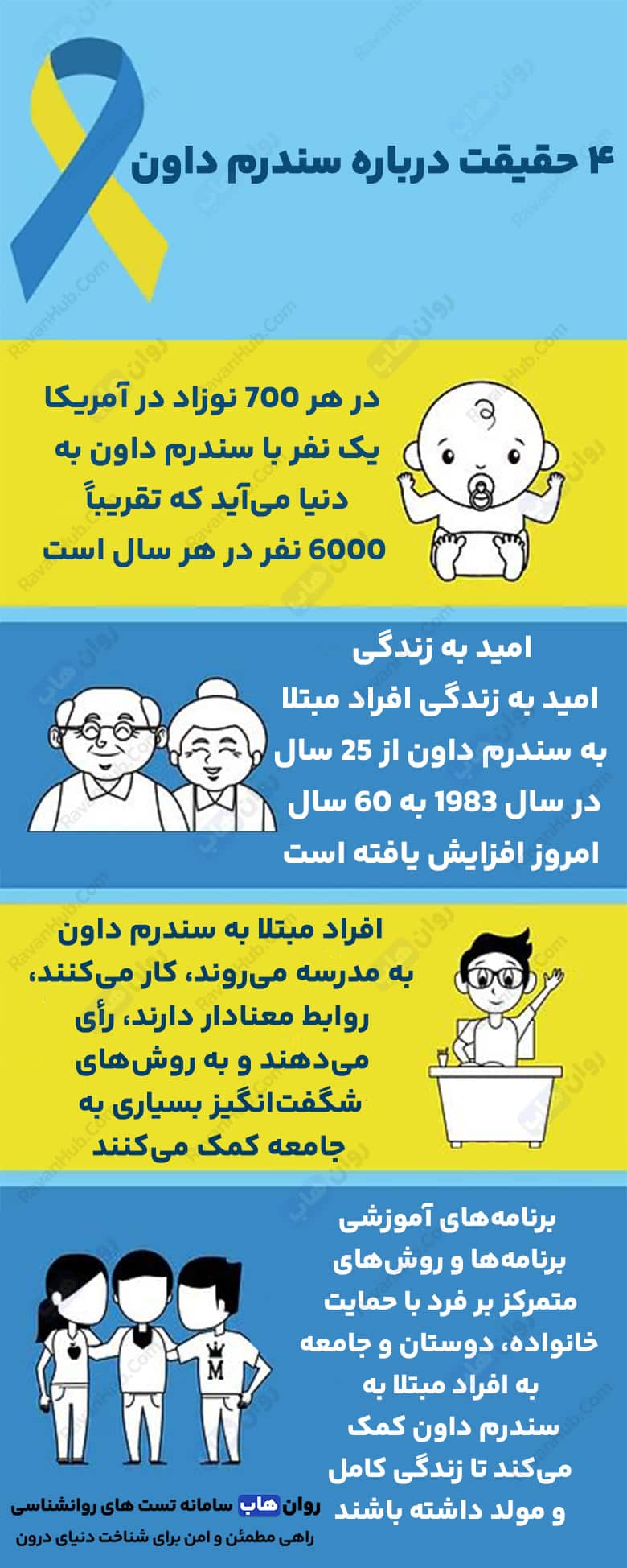 کاوشی به بیماری سندرم داون تریزومی 21