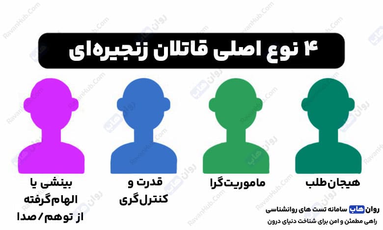 هیبریستوفیلیا یا مجرم دوستی راز جذابیت خطر