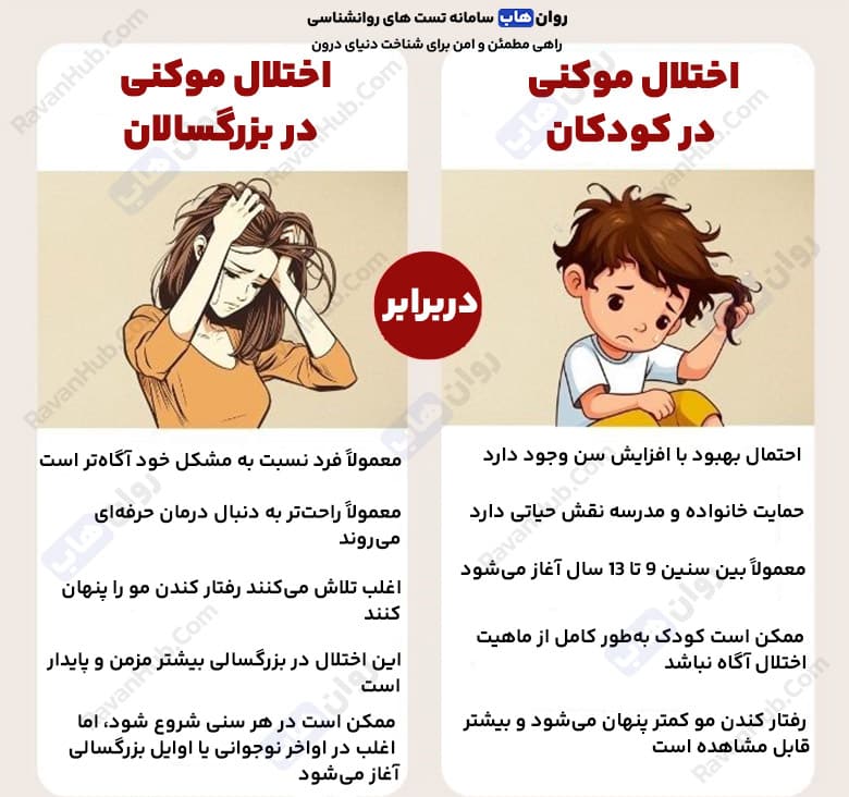 تریکوتیلومانیا وسواس موکنی و رهایی از آن