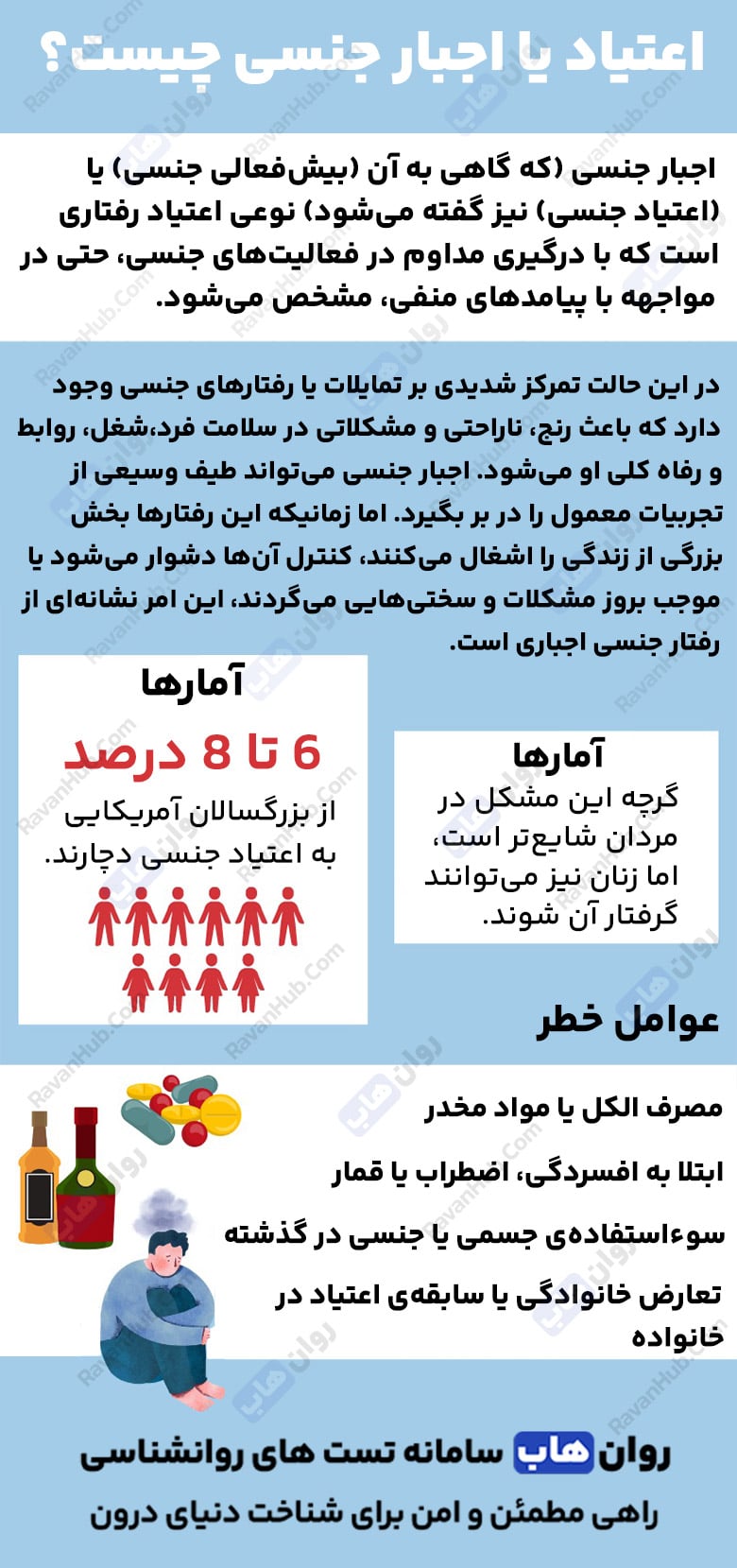 نیمیفومانیا وقتی میل به اجبار تبدیل می‌شود