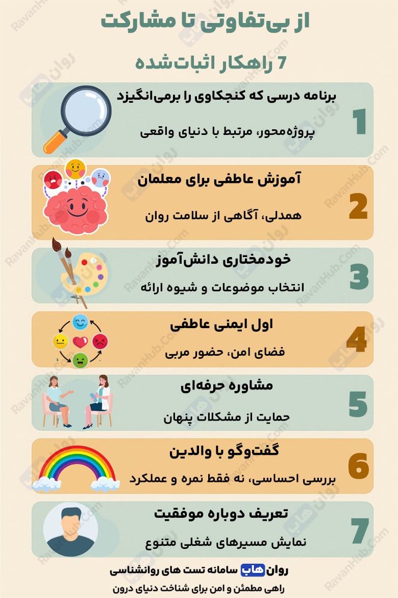 بی‌تفاوتی Apathy وقتی همه‌چیز بی‌اهمیت می‌شه