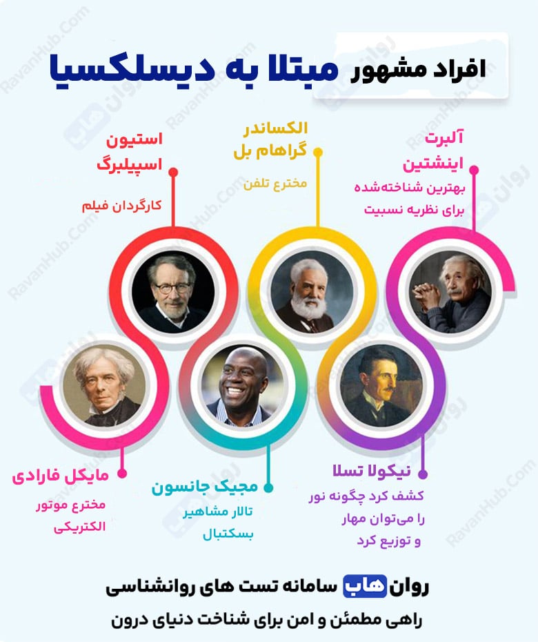 دیسلکسیا یا نارساخوانی راز پنهان پردازش زبانی