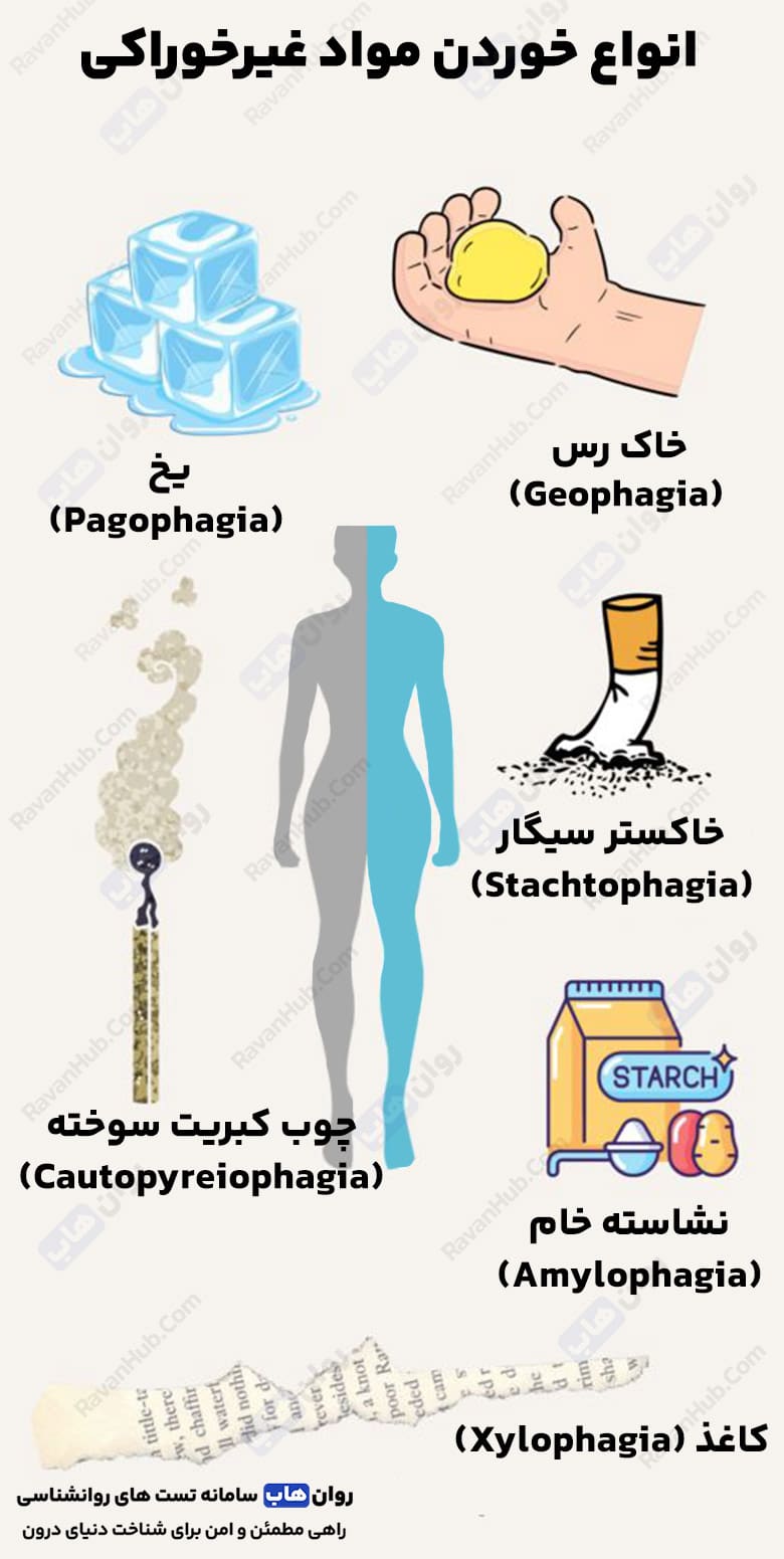 اختلال پیکا یا هرزه خواری از خاک تا کاغذ