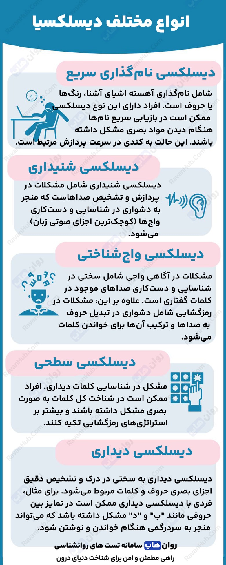 دیسلکسیا یا نارساخوانی راز پنهان پردازش زبانی