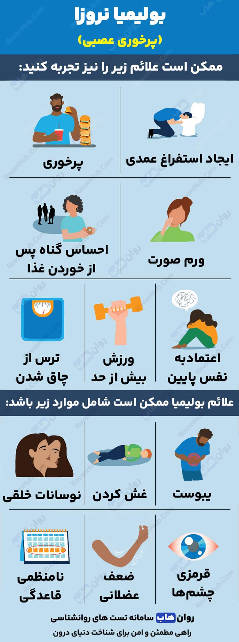 بیماری بولیمیا نروزا یا پرخوری عصبی چیست؟