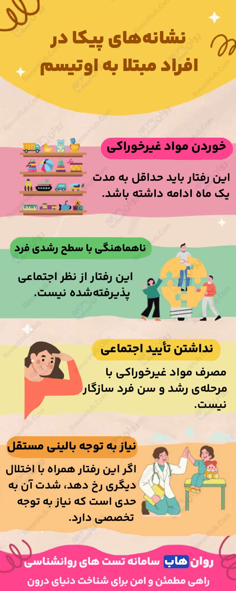 اختلال پیکا یا هرزه خواری از خاک تا کاغذ