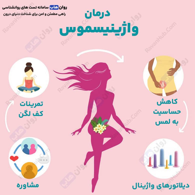 واژینیسموس رازهای ناگفته رابطه جنسی دردناک