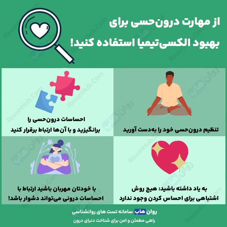 آلکسی‌تایمیا بهبودی از قطع ارتباط با احساسات