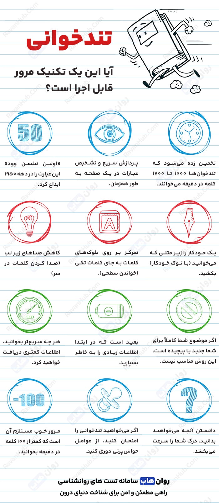 تکنیک تندخوانی