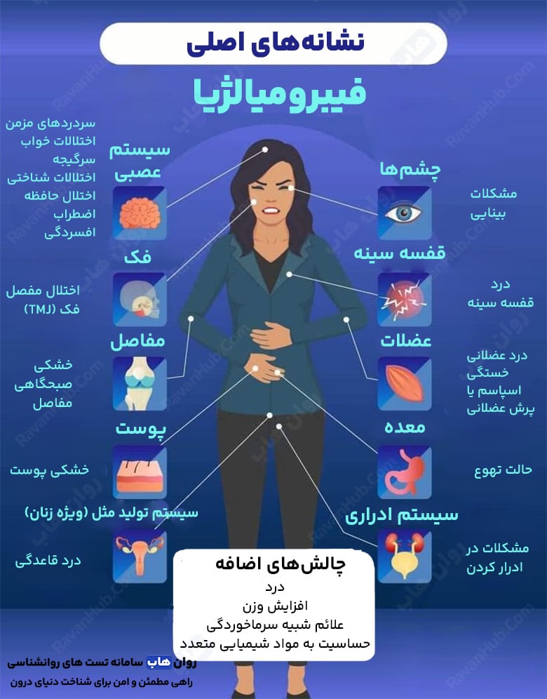 مبارزه با فیبرومیالژیا خستگی نامرئی مزمن