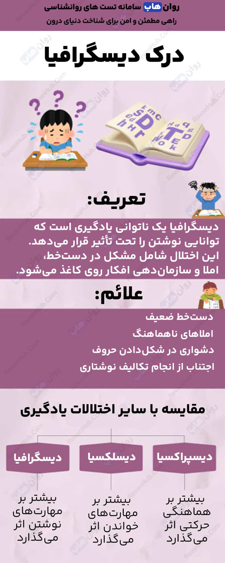 دیسگرافیا اختلال یادگیری نوشتارپریشی