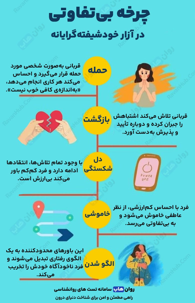 بی‌تفاوتی Apathy وقتی همه‌چیز بی‌اهمیت می‌شه
