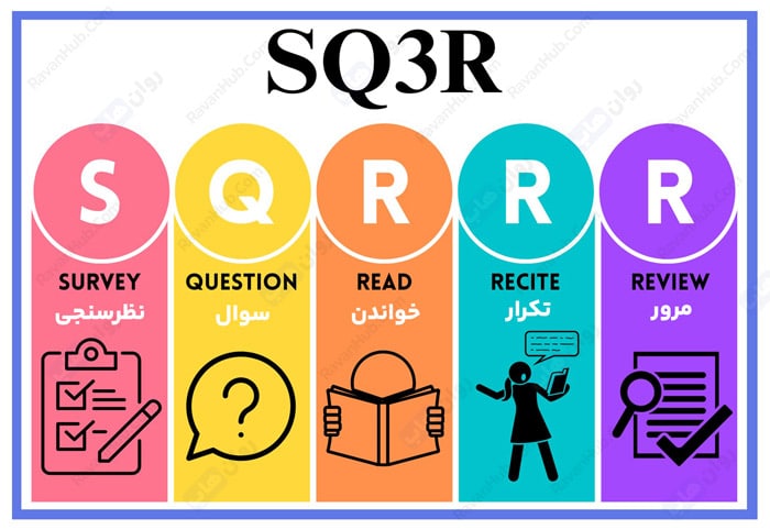 روش SQ3R
