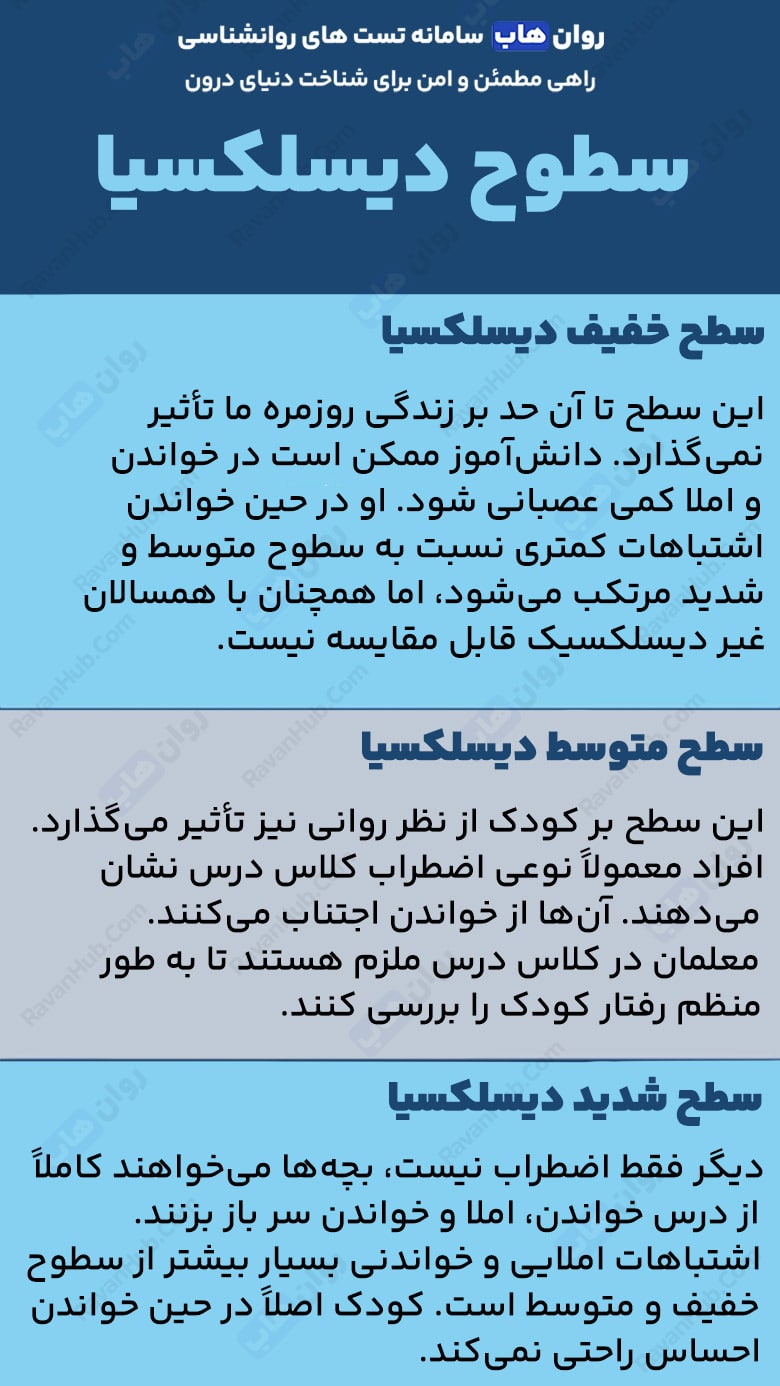 دیسلکسیا یا نارساخوانی راز پنهان پردازش زبانی