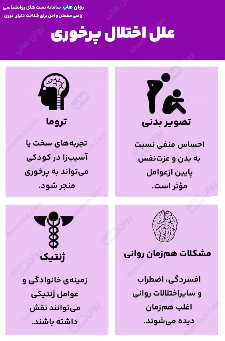 بیماری بولیمیا نروزا یا پرخوری عصبی چیست؟