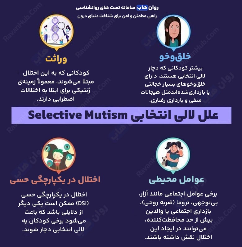 وقتی انتخاب میکنی سکوت کنی Selective mutism