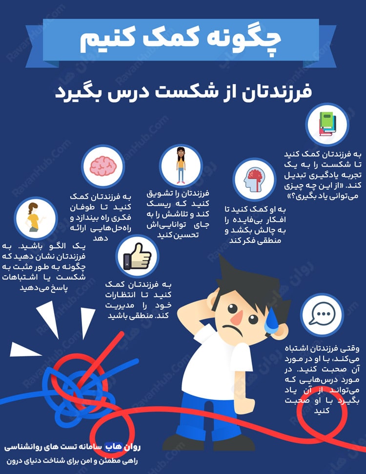 فرزندان-چگونه-از-شکست-درس-بگیرند