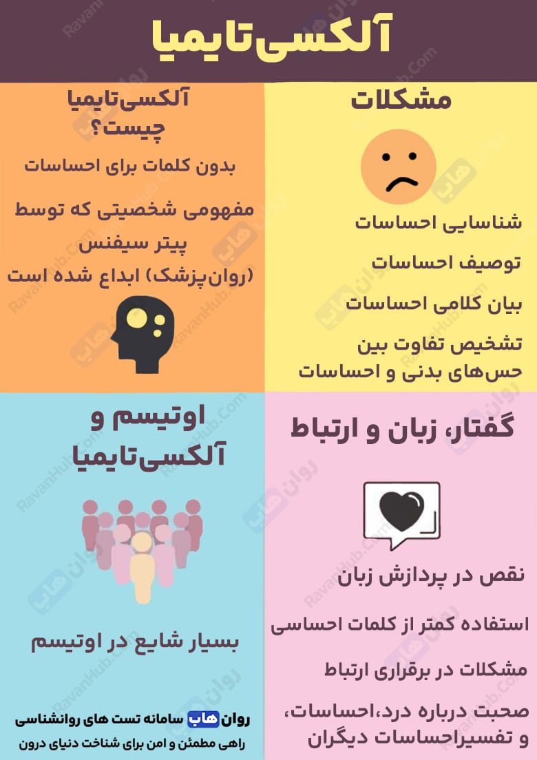 آلکسی‌تایمیا بهبودی از قطع ارتباط با احساسات