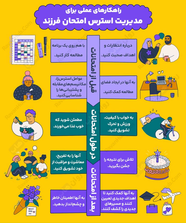 مدیریت استرس امتحان فرزند