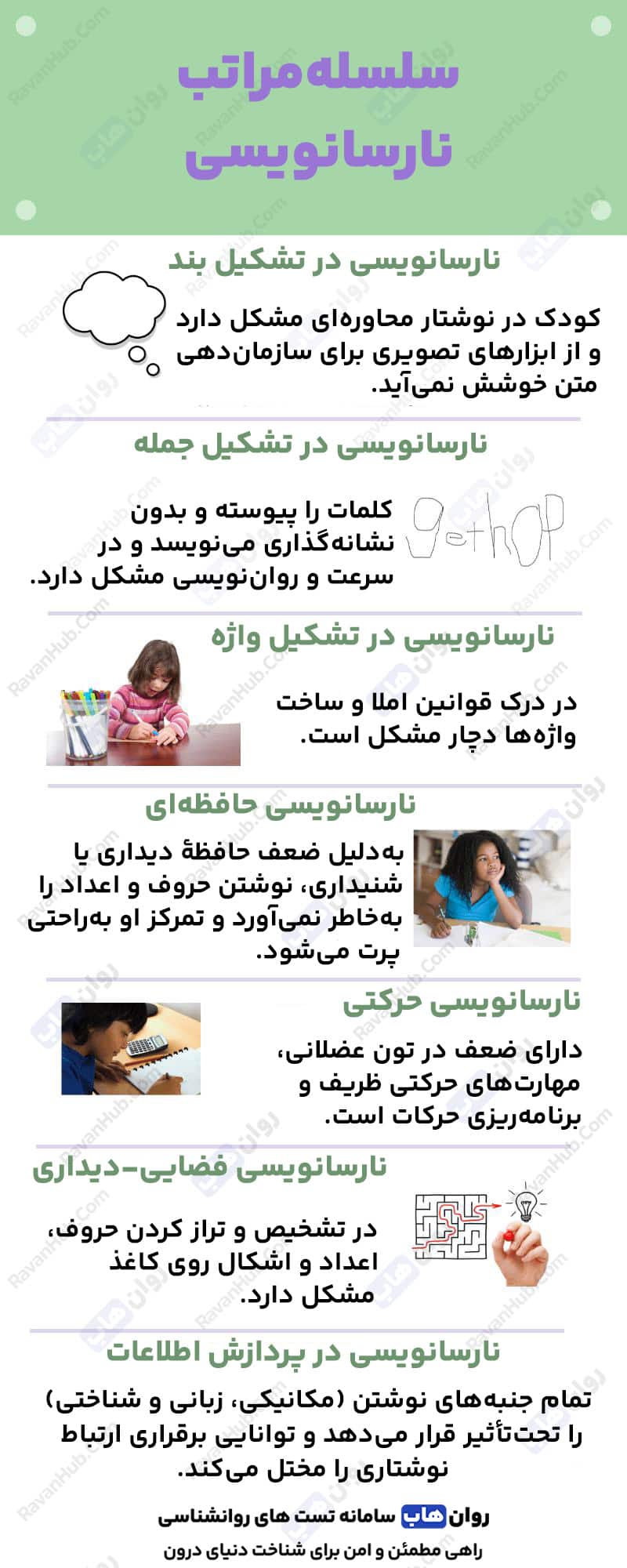 دیسگرافیا اختلال یادگیری نوشتارپریشی