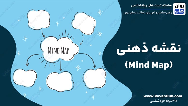 نقشه ذهنی (Mind Map)