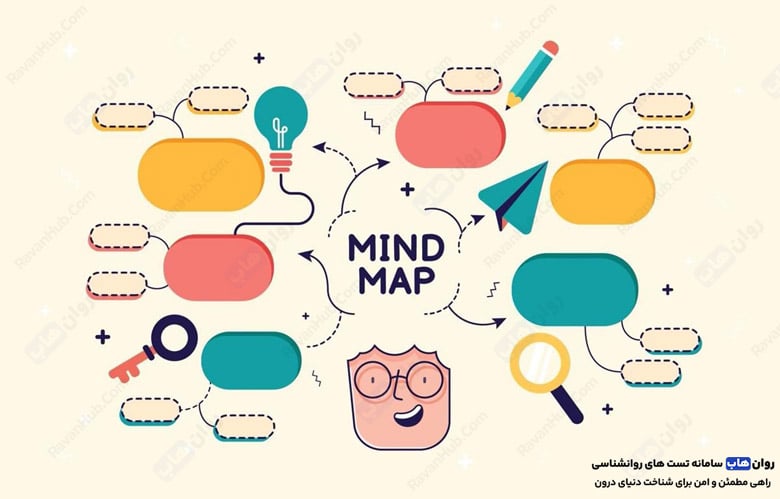 نمونه نقشه ذهنی