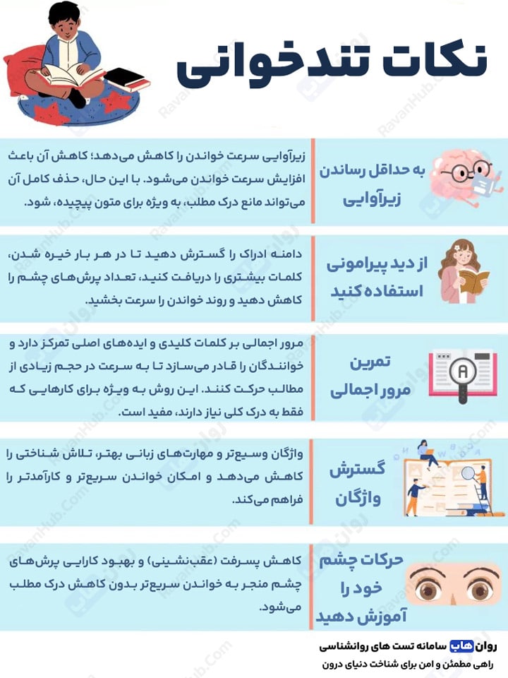 نکات تندخوانی