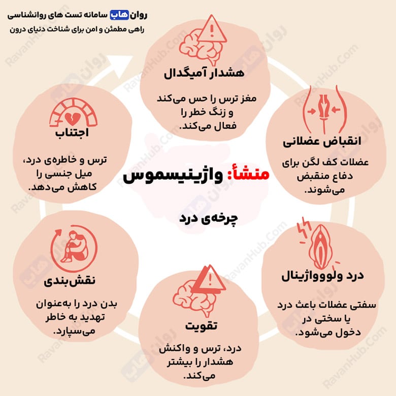 واژینیسموس رازهای ناگفته رابطه جنسی دردناک