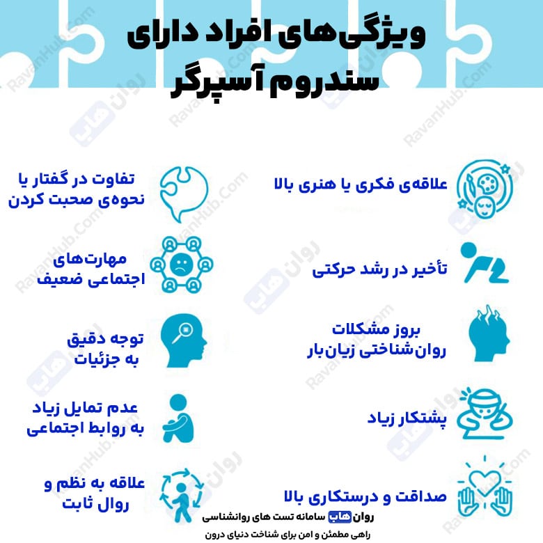 سندروم آسپرگر و اختلالات همراه آن