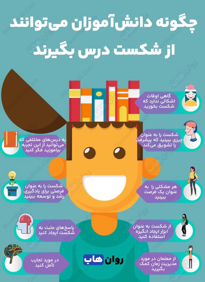 چگونه دانش‌آموزان می‌توانند از شکست درس بگیرند