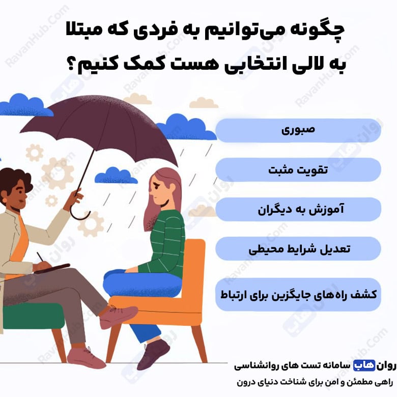 وقتی انتخاب میکنی سکوت کنی Selective mutism