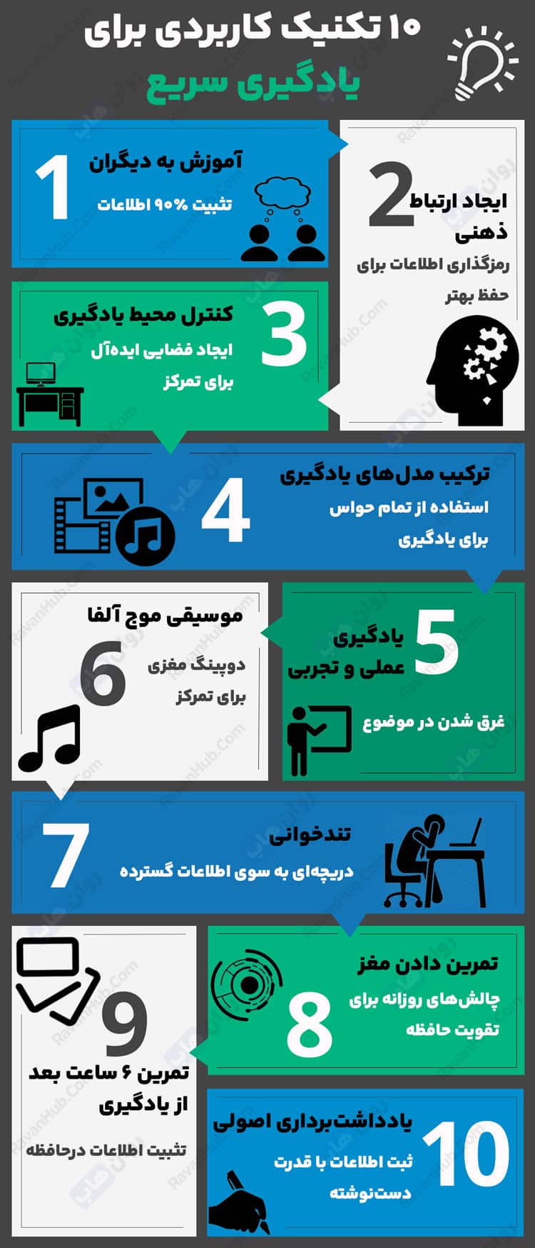 ۱۰ تکنیک برای یادگیری سریع