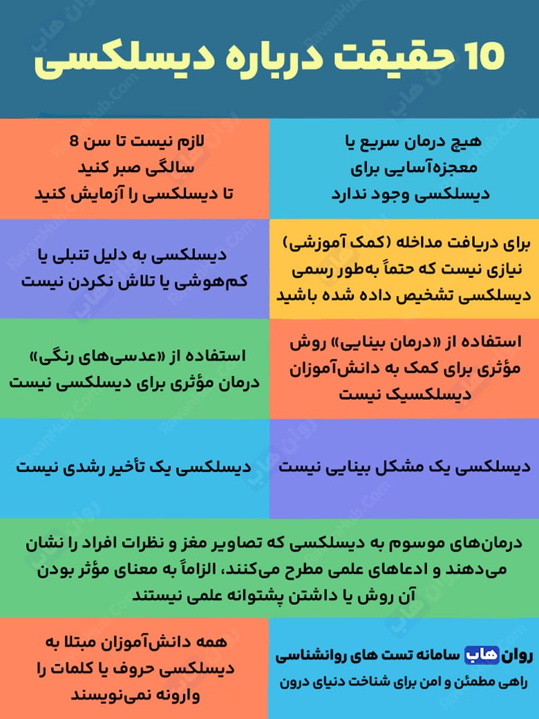 دیسلکسیا یا نارساخوانی راز پنهان پردازش زبانی