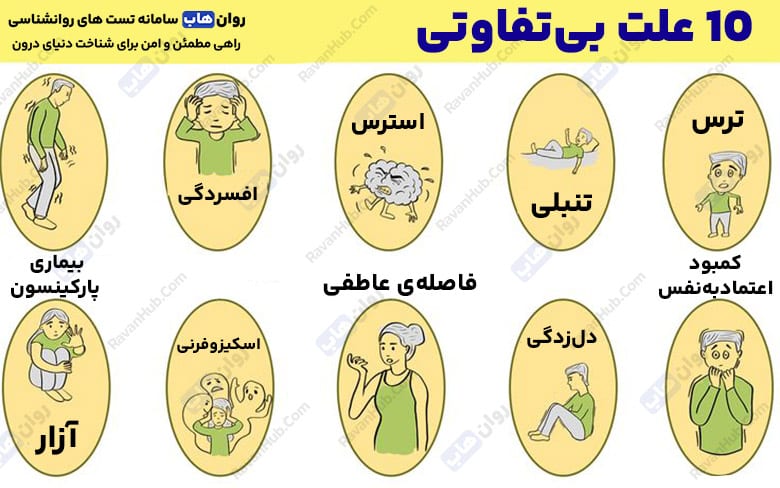 بی‌تفاوتی Apathy وقتی همه‌چیز بی‌اهمیت می‌شه