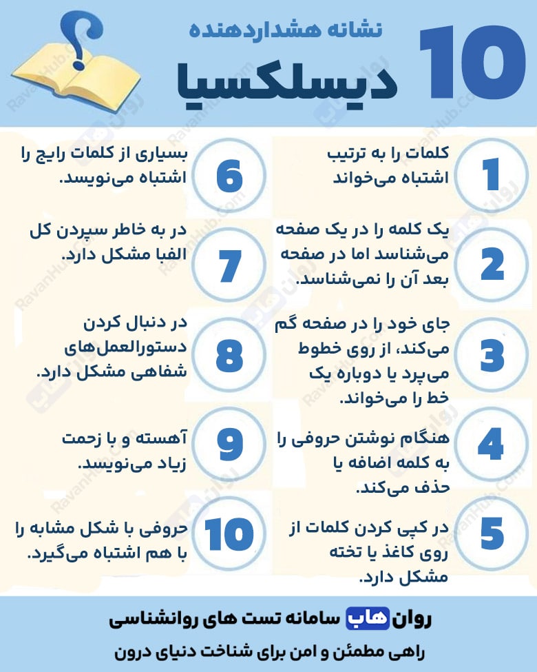 دیسلکسیا یا نارساخوانی راز پنهان پردازش زبانی