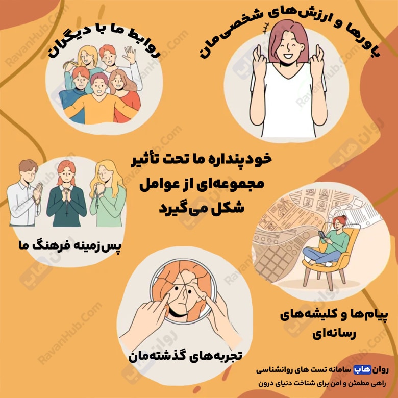 خودپنداره و شکل گیری آن در طول زندگی انسان