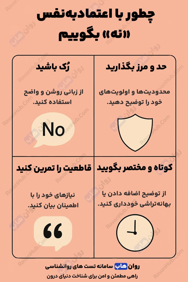 مهارت نه گفتن بدون داشتن عذاب وجدان
