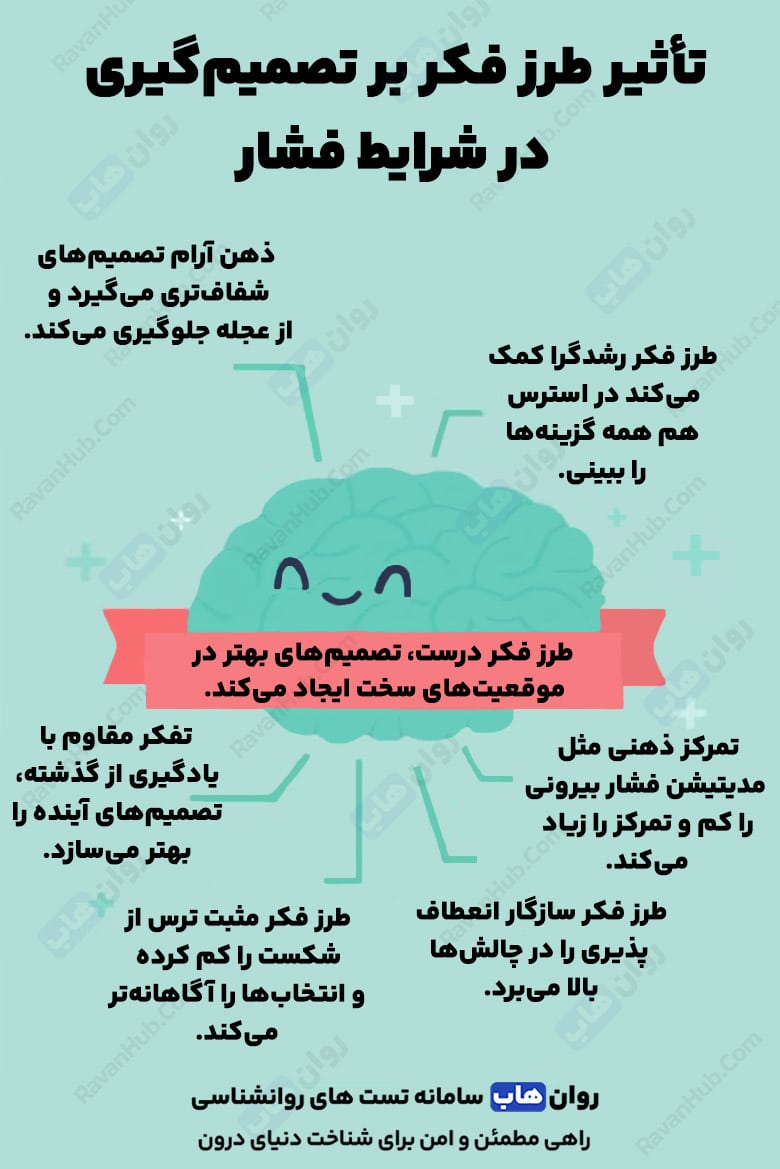 بهبود بخشیدن مهارت تصمیم گیری با 23 گام موثر