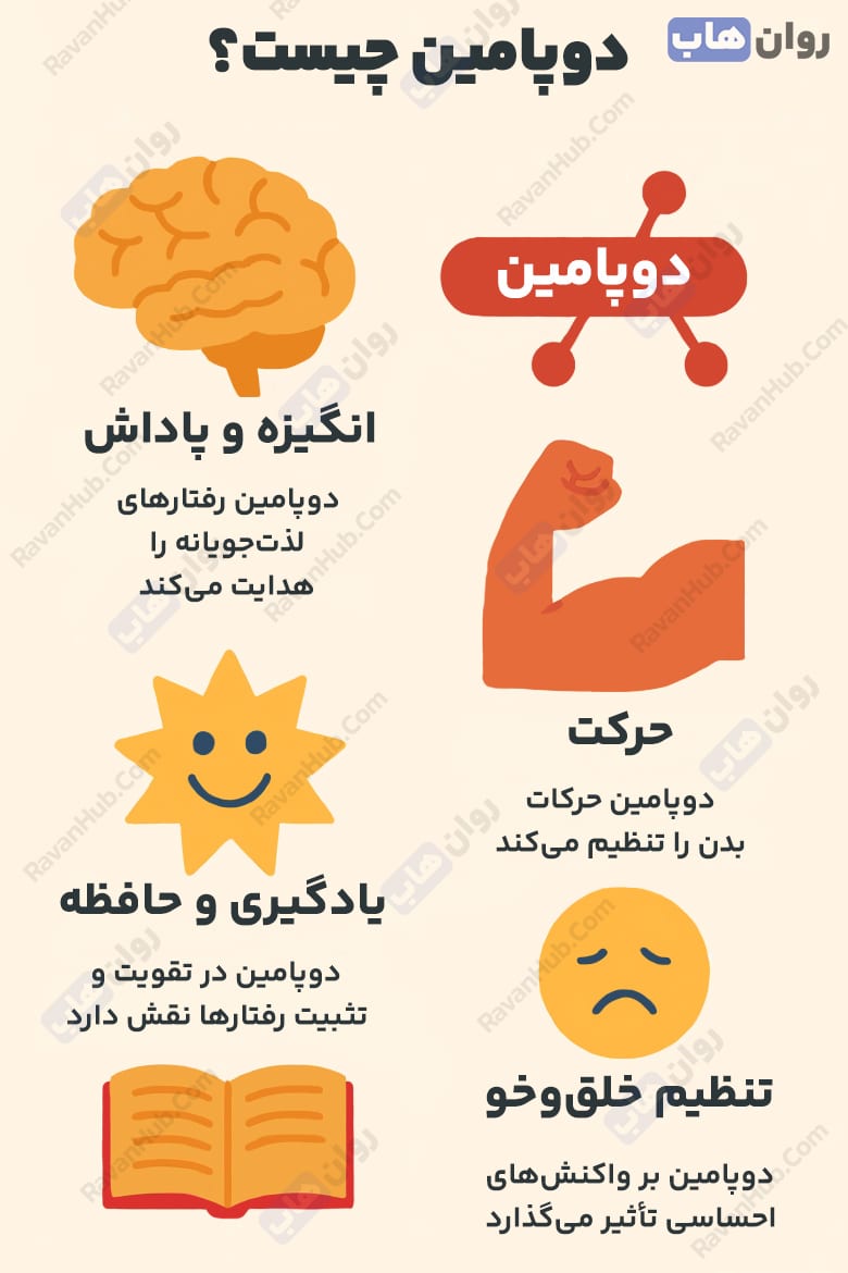 اختلال در تعادل دوپامین دو روی سکه سلامت روان