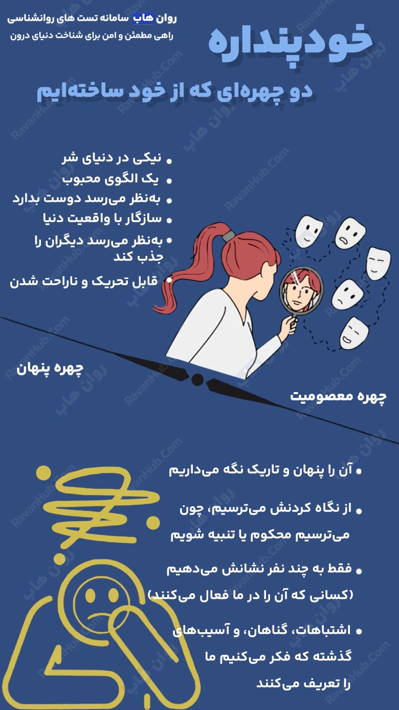 خودپنداره و شکل گیری آن در طول زندگی انسان