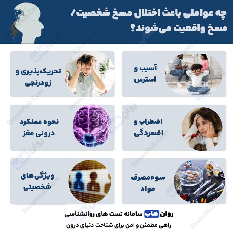 اختلال مسخ شخصیت گسست پنهان هویت