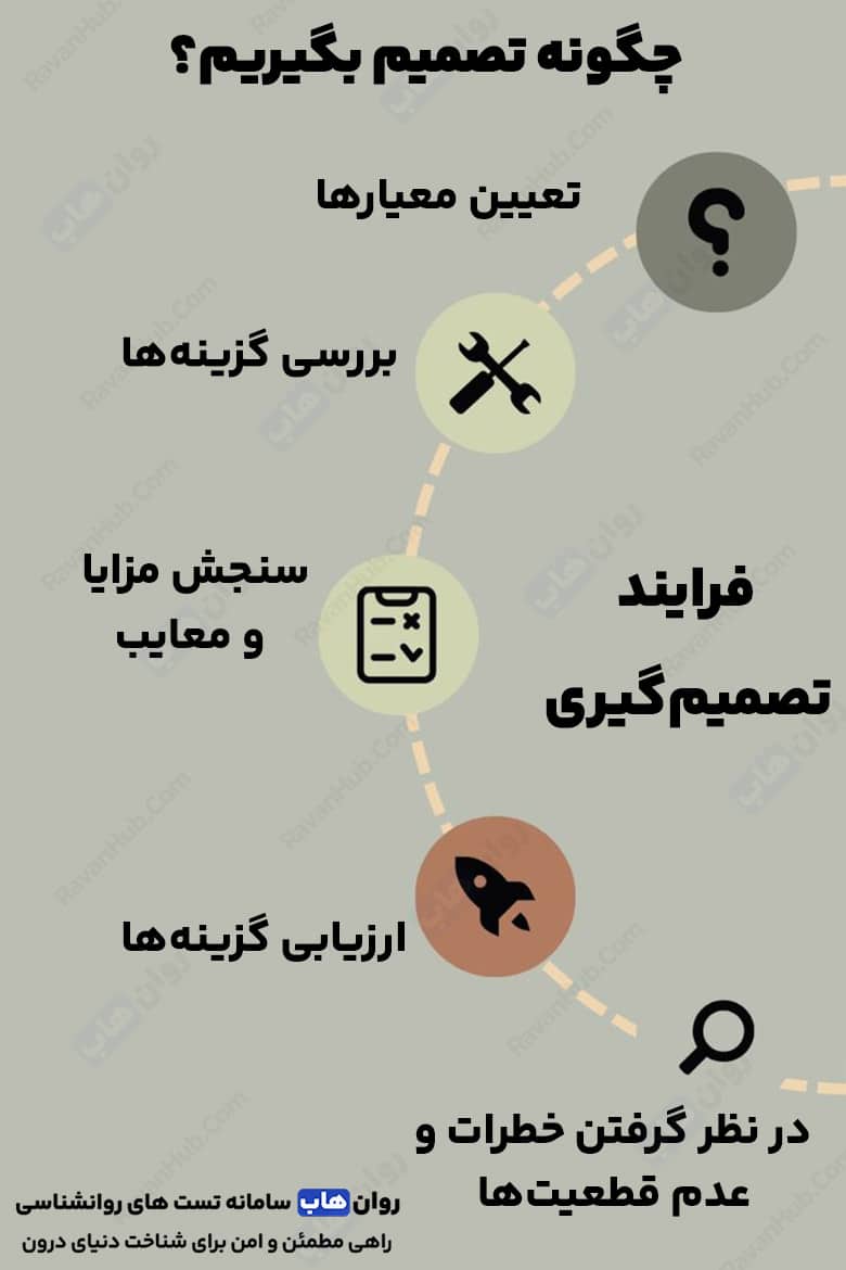 بهبود بخشیدن مهارت تصمیم گیری با 23 گام موثر