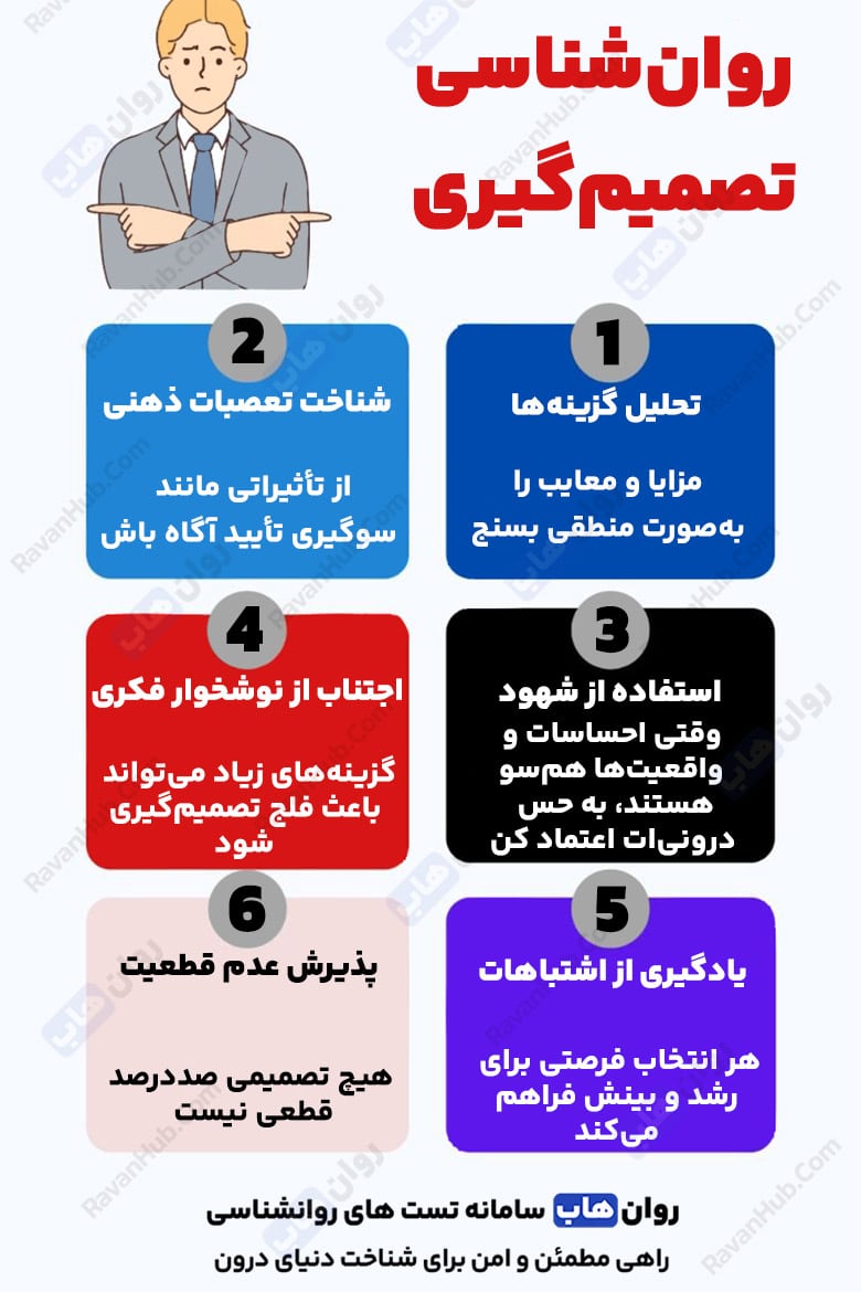 بهبود بخشیدن مهارت تصمیم گیری با 23 گام موثر