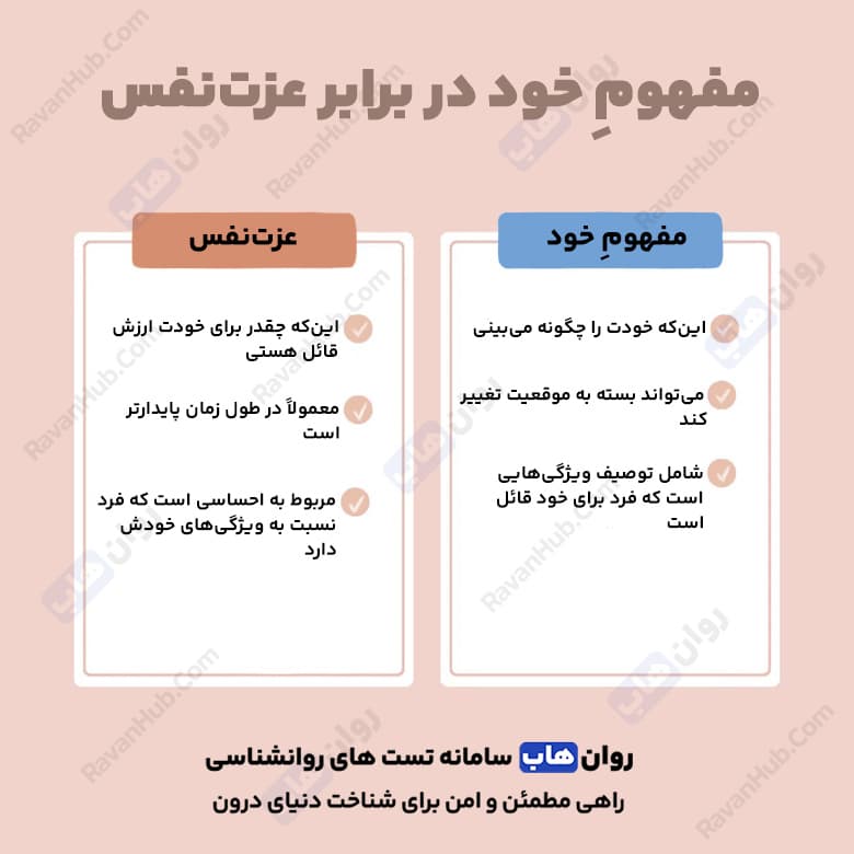 خودپنداره و شکل گیری آن در طول زندگی انسان