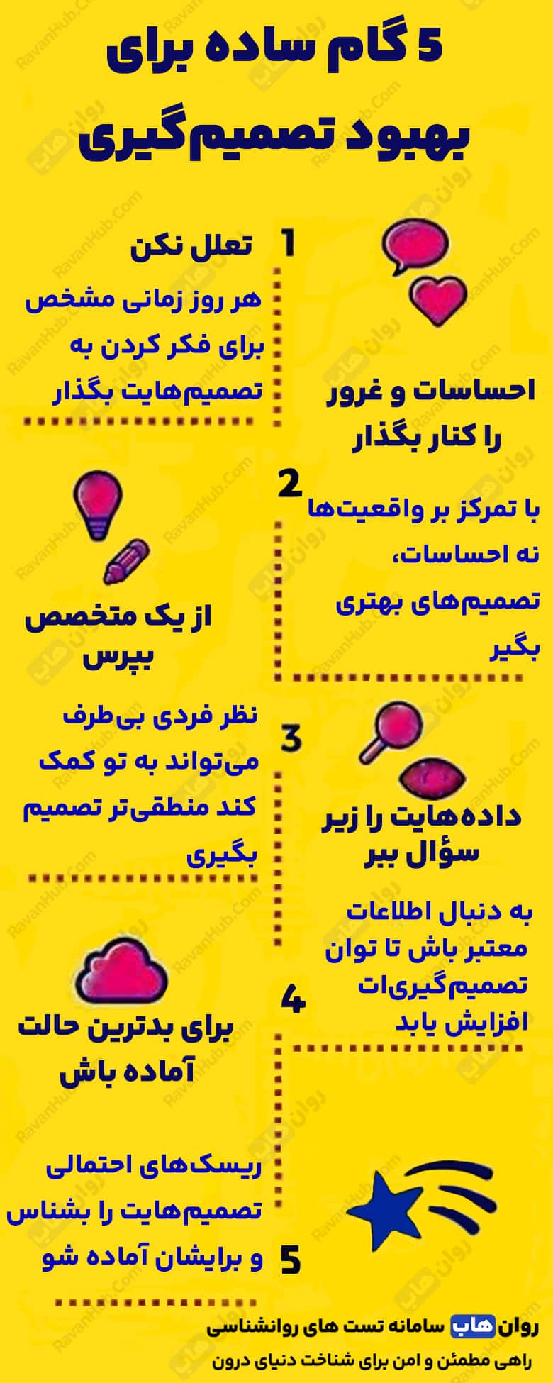 بهبود بخشیدن مهارت تصمیم گیری با 23 گام موثر