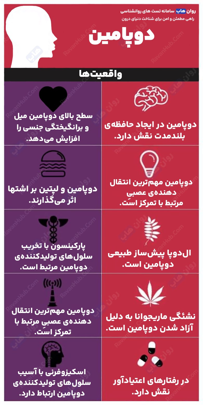 اختلال در تعادل دوپامین دو روی سکه سلامت روان