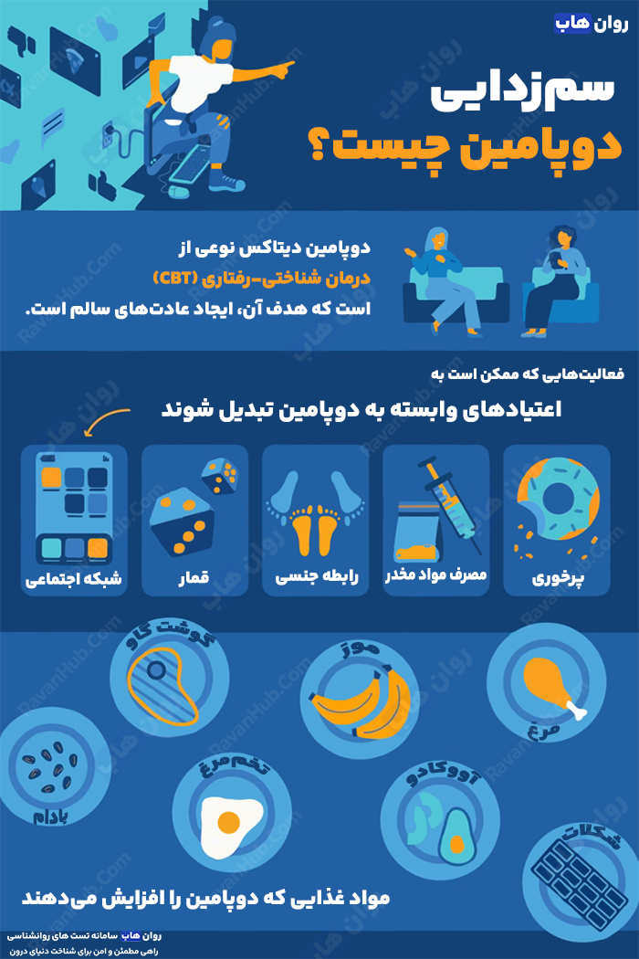 اختلال در تعادل دوپامین دو روی سکه سلامت روان
