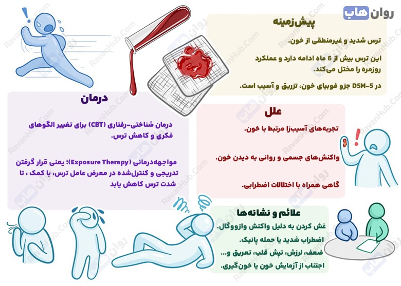 هموفوبیا چیست و ترس از خون چگونه شکل می‌گیرد؟