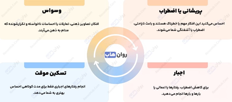 هموفوبیا چیست و ترس از خون چگونه شکل می‌گیرد؟